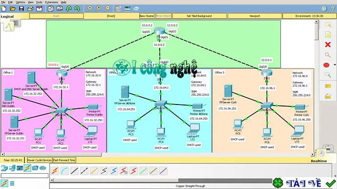 cisco-packet-tracer-2 Cisco Packet Tracer-2
