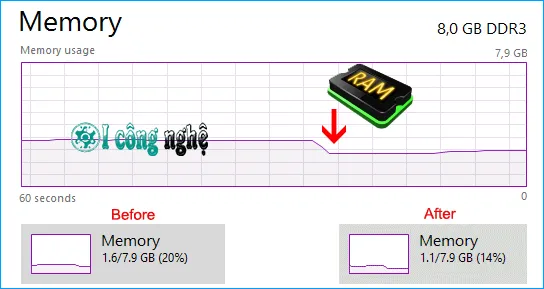 reduce-memory-2-1 Reduce Memory-2