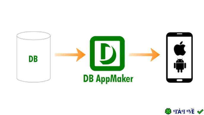 e-World Tech DB AppMaker 4 – Tạo ứng dụng dễ dàng