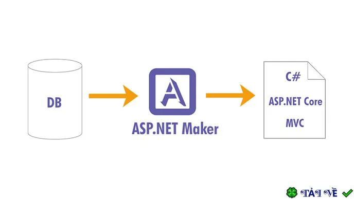 ASP.NET Maker 2020: Tạo web app nhanh chóng